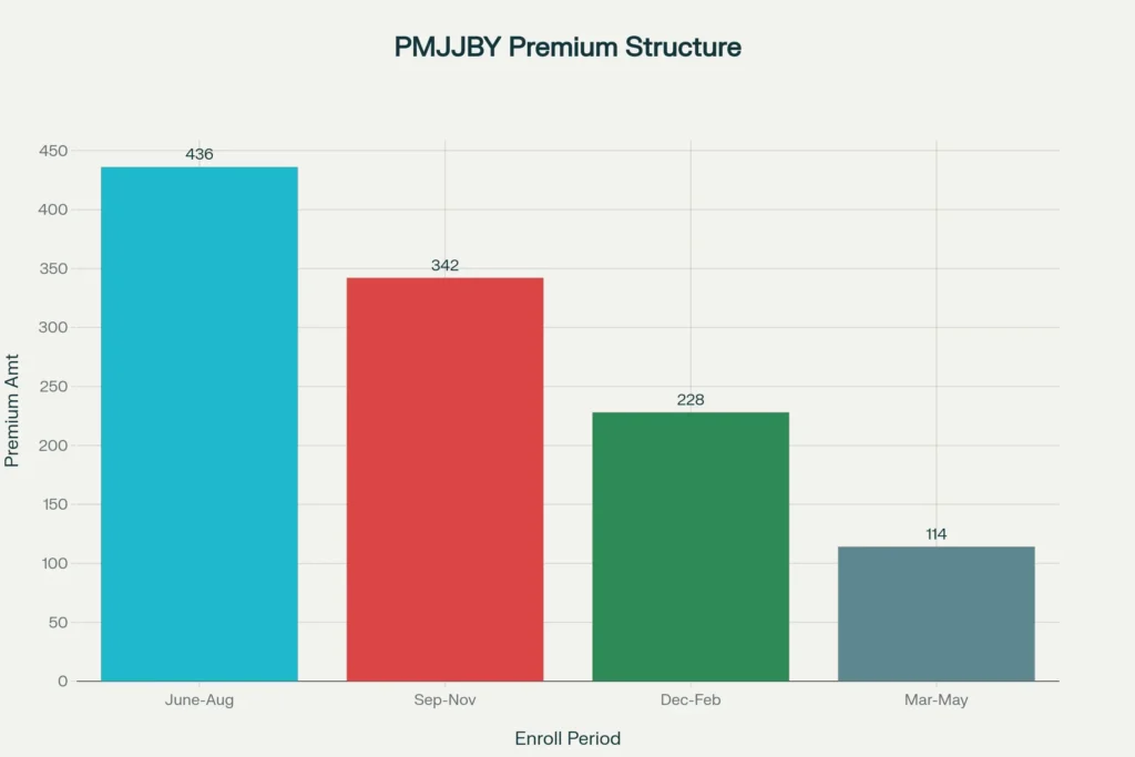 How To stop PMJJBY TRF Bima Premium