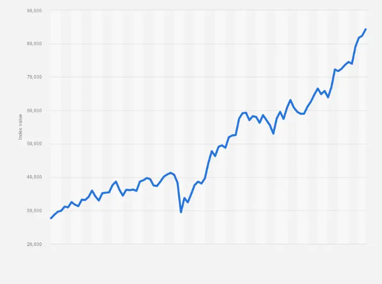 Stock Market Volatility - Should You Be Cautious