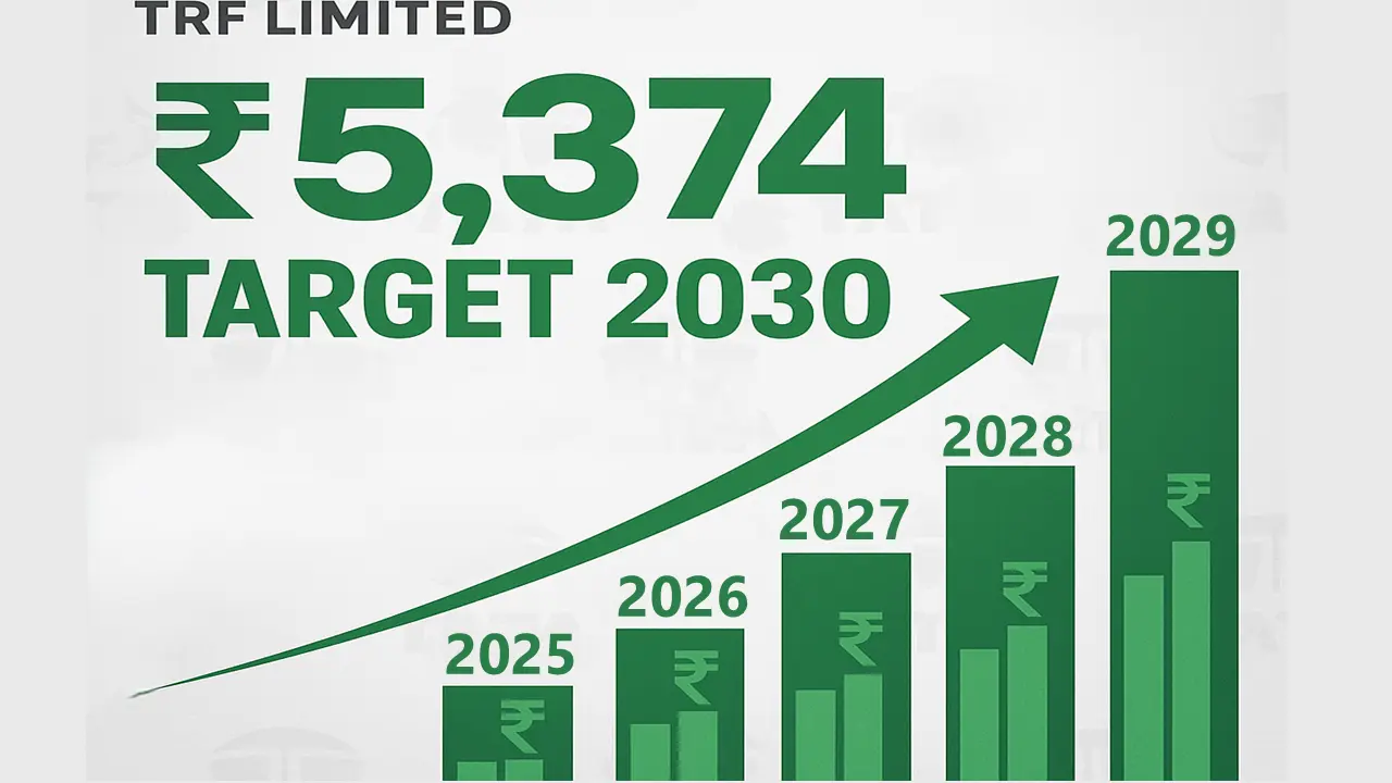 TRF Limited Share Price Targets